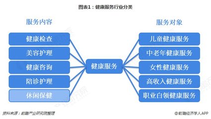 2018年健康服務行業市場現狀及發展趨勢分析 兼并整合是未來發展的必然趨勢【組圖】
